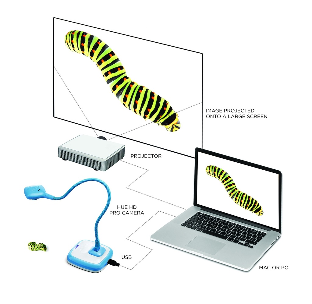 Caméra sur flexible HUE HD Pro Sciencéthic